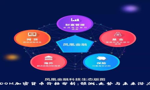 DOM加密货币价格分析：预测、走势与未来潜力