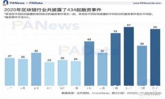 比特派（BitPita）是否发行过代币？详细解析与分