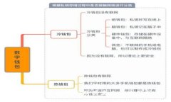比特派升级时间及其重大影响分析