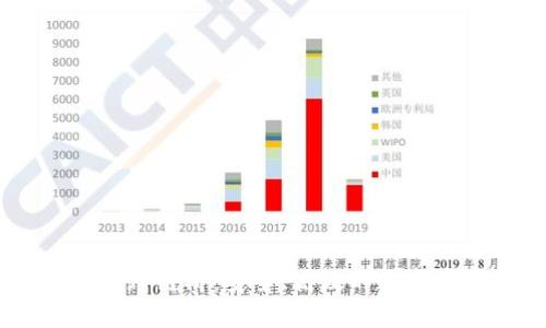 深入解析BK钱包的跨链桥：安全、高效的数字资产转移解决方案