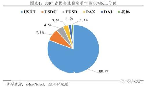深入探讨Dovey加密货币：未来的投资机会与市场潜力