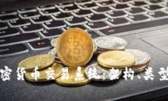 深入解析加密货币交易系统：架构、类型与投资