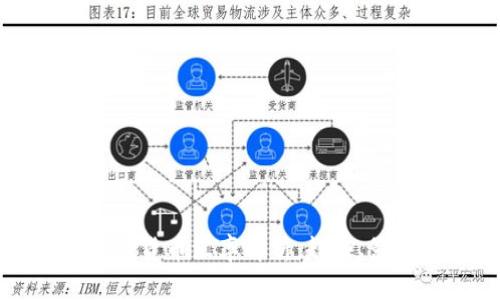 : 伊朗美元加密货币汇率解析：趋势、影响及未来展望