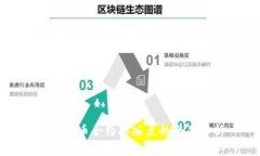 加密货币合约买入点的全面解析