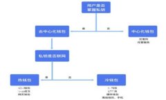 比特派：全面解析去中心化钱包的优势与应用