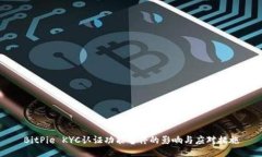 BitPie KYC认证功能暂停的影响与应对措施