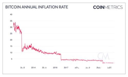 深入了解B特派和BSV：区块链技术的未来