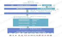 深入了解加密货币的几种形式及其应用