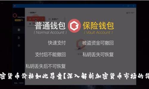 为什么加密货币价格如此昂贵？深入解析加密货币市场的价值与因素