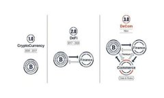 2023年加密货币投资趋势分析与未来展望