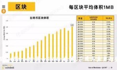 深入探讨加密货币CNNs：技术、应用与未来趋势
