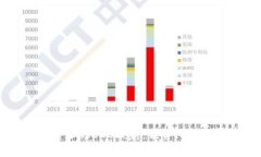 深入解析b特派的EOS映射：优势、挑战及应用前景