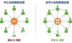 如何在B特派中安全导入私钥