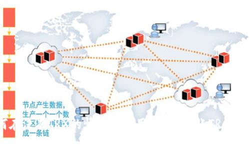 如何在没有TRX的情况下使用B特派转账TRC20代币
