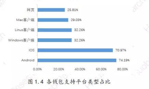 加密货币最新消息：紧跟潮流，抓住投资机会