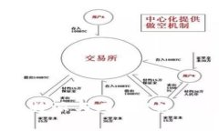 比特币钱包比特派与比特U被盗事件深度分析