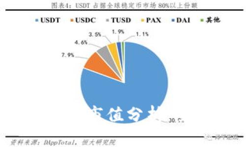 2023年全球加密货币市值分析：全面解析与未来趋势