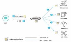 加密货币的发展意义：对国家经济与金融体系的
