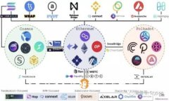 BitPie币丢失后该如何处理？全面指南与解决方案