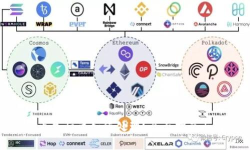 BitPie币丢失后该如何处理？全面指南与解决方案