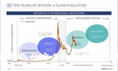 比特派钱包的安全性分析与实践指南