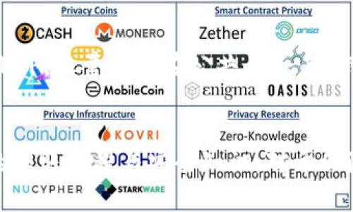   如何将 XRP 转入 B 特派钱包？这一步其实很简单！ / 
 guanjianci XRP, B特派钱包, 转账流程, 数字货币 /guanjianci 

了解 B 特派钱包
在深入了解如何将 XRP 转入 B 特派钱包之前，首先我们需要弄清楚什么是 B 特派钱包。B 特派钱包是一款支持多种数字货币的移动钱包，用户可以轻松安全地存储和管理他们的加密资产。像 XRP 这样快速且成本低廉的数字货币，尤其适合这类平台。

准备工作：确保一切就绪
在开始转账流程之前，请确保你已经完成以下准备工作：
ul
li下载并安装 B 特派钱包应用。/li
li创建并安全保存你的 B 特派钱包帐户信息。/li
li确保你有一个可以用来发送 XRP 的数字货币交易所账户，比如 Binance、Coinbase 等。/li
li确认你的 XRP 钱包中有足够的余额来进行转账。/li
/ul

步骤一：获取你的 B 特派钱包 XRP 地址
首先，打开你已经安装好的 B 特派钱包应用，登录你的账户。
接着，在钱包主页上，你会看到“接收”或者“收款”选项。点击这个选项后，B 特派钱包会为你生成一个独特的 XRP 地址和二维码。确保复制这个地址，并且在后续步骤中小心使用，以免发生转账错误。

步骤二：选择发送 XRP 的交易所
打开你所用的数字货币交易所，登录你的账户，并找到 XRP 的选项。我们以 Binance 为例：
ol
li在 Binance 首页，点击“钱包”，然后选择“现货钱包”。/li
li在列表中找到 XRP，然后选择“提现”。/li
/ol

步骤三：输入转账信息
在提现界面，系统会要求你输入以下信息：
ul
listrong收款地址：/strong粘贴你从 B 特派钱包复制的 XRP 地址。/li
listrong提现数量：/strong输入你希望转入 B 特派钱包的 XRP 数量。/li
listrong网络选择：/strong通常会自动选择 XRP 网络，确保这一项没有问题。/li
/ul

步骤四：确认转账
输入完信息后，系统会提示你确认。仔细检查所有信息，确保地址和数量无误。完成确认后，点击“提交”。此时系统会进行二次验证，可能会要求你输入短信验证码或者其他安全信息。

步骤五：等待转账完成
提交申请后，稍等片刻，转账将会被处理。通常情况下，XRP 的转账速度非常快，几分钟之内就能完成。但有时也可能因为网络拥堵等原因稍有延迟。在此期间，可以在 B 特派钱包中查看是否已经收到 XRP。

确保安全，牢记防范措施
在这整个过程里，安全是非常重要的。请确保：
ul
li你的 B 特派钱包信息得到妥善保管，避免泄露。/li
li仅从受信任的交易所进行提现操作。/li
li随时注意账户的交易记录，确保没有异常活动。/li
/ul

常见问题解答
1. 转账失败的原因是什么？
转账失败可能源于多个因素。首先检查 XRP 地址是否正确，确保没有输入错误。同时，确保你提现的数量不超过你的可用余额。如果网络繁忙，转账也可能会出现延迟或失败。再次尝试转账或者直接联系交易所的支持团队，会帮助你解决问题。

2. 如何确保我的 XRP 安全？
保护你的 XRP，首先需要使用强密码并启用两步验证。其次，定期查看交易记录，确保没有任何未经授权的交易。此外，尽量避免在公共 Wi-Fi 网络下进行与钱包或交易所相关的操作，选用安全的网络环境以降低风险。

总结
将 XRP 转入 B 特派钱包的过程并不复杂，只要根据步骤来进行，小心操作即可。在加密货币交易中，了解基本的转账流程与安全知识，对于保障资产安全至关重要。希望这篇指南能助你顺利完成转账，享受数字货币的乐趣！