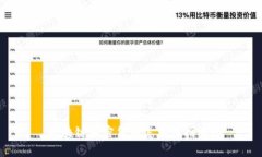 区块链加密货币怎么读拼音？