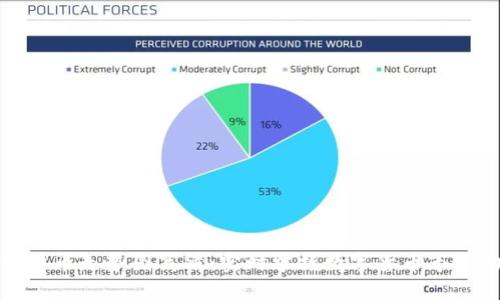 加密货币走势图高清：实时掌握数字货币市场动态