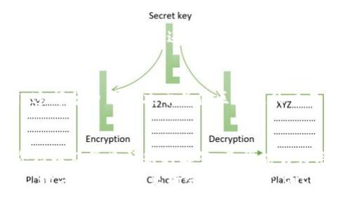   BitKeep能建多少钱包？全面解析和使用指南 / 
 guanjianci BitKeep, 钱包功能, 数字资产, 区块链 /guanjianci 

引言
在数字货币的快速发展背景下，越来越多的人开始关注数字钱包的使用。而BitKeep作为一款新兴的多链数字钱包，以其便捷的使用体验和丰富的功能受到了广泛欢迎。那么，BitKeep具体能建多少钱包？在这篇文章中，我们将详细探讨这一问题，并深入介绍BitKeep的钱包功能、使用技巧以及常见问题解答。

何为BitKeep钱包？
BitKeep是一款支持多种区块链资产的数字钱包，旨在为用户提供安全、便利的数字资产管理解决方案。支持包括比特币、以太坊、币安智能链等在内的多条链上资产，使得用户能够方便地管理及转账各种类型的数字货币。此外，BitKeep还具备丰富的DeFi功能，用户可以通过钱包直接进行借贷、流动性挖矿等操作。

BitKeep支持创建多少钱包？
BitKeep提供了创建多个钱包的功能，也就是说，用户在一个BitKeep账户下可以创建多个子钱包。这一点在数字货币的管理上极为便利，用户可以根据不同的目的为每个钱包命名。例如，用户可以创建一个专门用于交易的子钱包，另一个用于长期持有的子钱包。这种灵活性使得资产的管理更加高效。

BitKeep的钱包功能
BitKeep的钱包功能非常多样，除了基础的资产管理外，用户还可以享受以下几个方面的功能：
ul
    listrong多链支持：/strong无论是主流的比特币，还是新兴的山寨币，BitKeep都能为用户提供支持。用户可以在一个钱包中管理隐私币、稳定币等不同类型的数字货币。/li
    listrong去中心化交易：/strong通过与去中心化交易所的集成，用户可以方便地交换不同的数字资产，这为资产的灵活配置提供了便利。/li
    listrongDeFi功能：/strong用户能够直接参与到各种去中心化金融服务中，包括借贷、质押等，提升资产的利用率。/li
    listrong安全性：/strongBitKeep采用了会话密码加密和私钥本地存储等多重安全防护措施，以保护用户的数字资产安全。/li
/ul

如何使用BitKeep创建钱包？
使用BitKeep创建钱包是一个相对简单的过程。用户只需遵循以下步骤： 
ol
    li下载BitKeep应用程序并安装。/li
    li打开应用，选择创建新钱包的选项。/li
    li按照提示设置钱包密码，并确保记住该密码。/li
    li记录助记词，确保安全保存，因为这将用于恢复钱包。/li
    li在设置完成后，用户可以开始添加和管理资产了。/li
/ol

常见问题解析

h4问题一：如何确保BitKeep钱包的安全性？/h4
在数字资产存储中，安全性是用户最为关心的问题之一。BitKeep提供了多种安全保护措施，确保用户账户的安全。首先，用户在创建钱包时会被要求设置一个强密码，以防止未经授权的访问。此外，BitKeep所有的私钥都在用户设备上加密存储，不会上传至云端，降低了被黑客攻击的风险。用户还可以选择两步验证等额外的安全措施，增加账户的防护层次。

h4问题二：BitKeep支持哪些种类的数字资产？/h4
BitKeep钱包的一个重要优势是它支持多条区块链，用户可以管理的数字资产种类多样。包括但不限于比特币（BTC）、以太坊（ETH）、波卡（DOT）、狗狗币（DOGE）等主流币种。此外，用户还可以在BitKeep上获得一些较小市值的山寨币，这使得参与不同投资机会变得简便。访问BitKeep的官方网站，用户可以查看最新支持的资产及其链的具体信息。

h4问题三：如何在BitKeep钱包中使用DeFi功能？/h4
BitKeep不仅是一个简单的钱包，用户还可以利用其提供的DeFi功能进行更为复杂的操作。首先，在DeFi面板中，用户可以选择参与流动性挖矿、借贷等功能。用户需要根据具体操作进行资产的选择，并仔细阅读各项条件及风险提示。通过与各大DeFi平台的整合，BitKeep用户能够灵活地在这些金融产品中进行投资，从而实现财富的增值。

h4问题四：BitKeep数据隐私如何保障？/h4
数据隐私在数字货币交易中同样重要。BitKeep采取了一系列措施来保护用户的数据隐私。首先，所有的身份信息不会被存储在云端，所有敏感数据均在本地保留。此外，BitKeep还支持用户控制数据共享选项，用户可以自由选择是否分享其交易和资产信息。这样的措施确保用户在使用BitKeep时，能够享受到更为私密的体验。

h4问题五：BitKeep钱包的使用费用是怎样的？/h4
在使用BitKeep钱包的过程中，用户可能会遇到一些费用问题。钱包本身的创建与使用通常是免费的，但在进行数字货币的转账或交易时可能会产生网络费用，这部分费用取决于具体区块链的交易费用。建议用户在进行交易前查看相关的费用信息，以避免在充值或转账过程中出现意外的费用支出。

总结
在数字资产不断增长的时代，BitKeep钱包为用户提供了一种高效、安全、便捷的钱包服务方案。通过上述关于BitKeep支持创建的多个钱包、钱包功能的详细介绍以及常见问题的解答，希望能够为用户在使用BitKeep时提供有效的指引。
无论你是数字资产的新手，还是资深投资者，理解如何有效地使用BitKeep钱包，都能够帮助你在这个全新的财富管理领域中获得成功。随着区块链技术的普及，数字资产的未来将会更加璀璨，BitKeep也将在其中扮演越来越重要的角色。