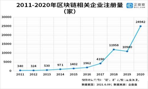 2024年春节加密货币市场价格展望: 投资者该如何把握这波行情