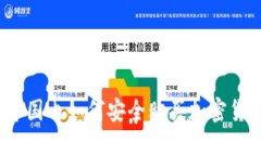2023年国内如何安全购买加密货币指南